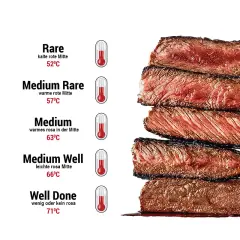 Gestapelte Steaks zeigen verschiedene Garstufen, von Rare bis Well Done. Die ideale kerntemperatur steak medium liegt bei 63°C.