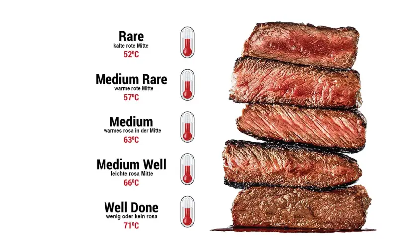Gestapelte Steaks zeigen verschiedene Garstufen, von Rare bis Well Done. Die ideale kerntemperatur steak medium liegt bei 63°C.