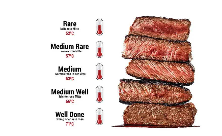 Steak medium braten - die richtige Kerntemperatur