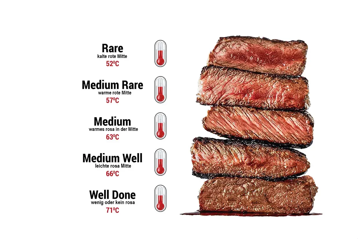 Gestapelte Steaks zeigen verschiedene Garstufen, von Rare bis Well Done. Die ideale kerntemperatur steak medium liegt bei 63°C.