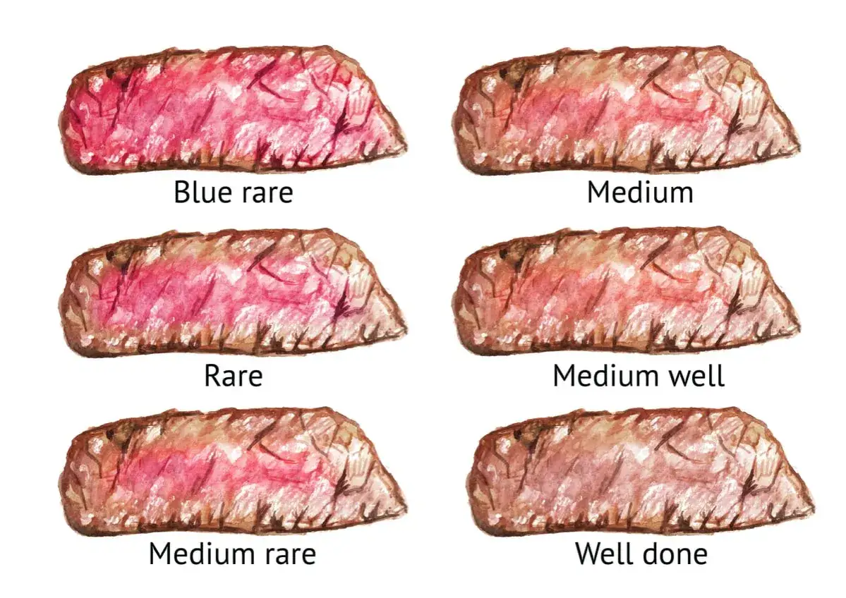 Sechs illustrierte Steaks zeigen verschiedene Garstufen, von blutig bis durchgebraten. Das mittlere Steak rechts ist medium.